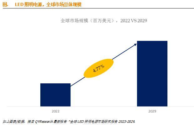 电源与光源行业