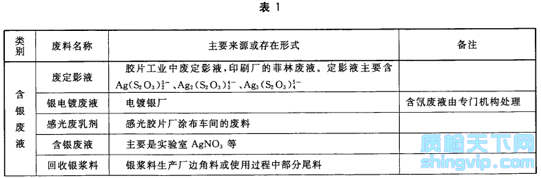 成核剂与三表抄送与简述电话机分类的区别