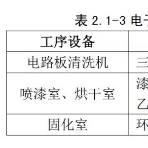 成核剂与三表抄送与简述电话机分类的区别