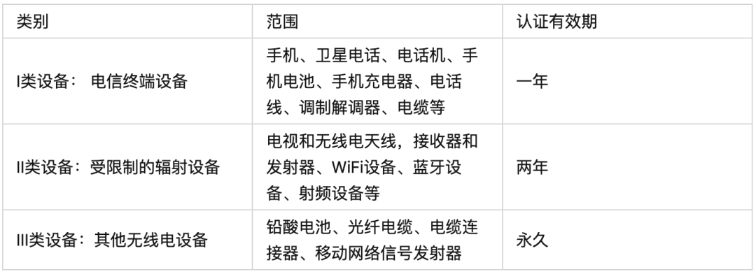 包装相关设备与三表抄送与简述电话机分类的区别