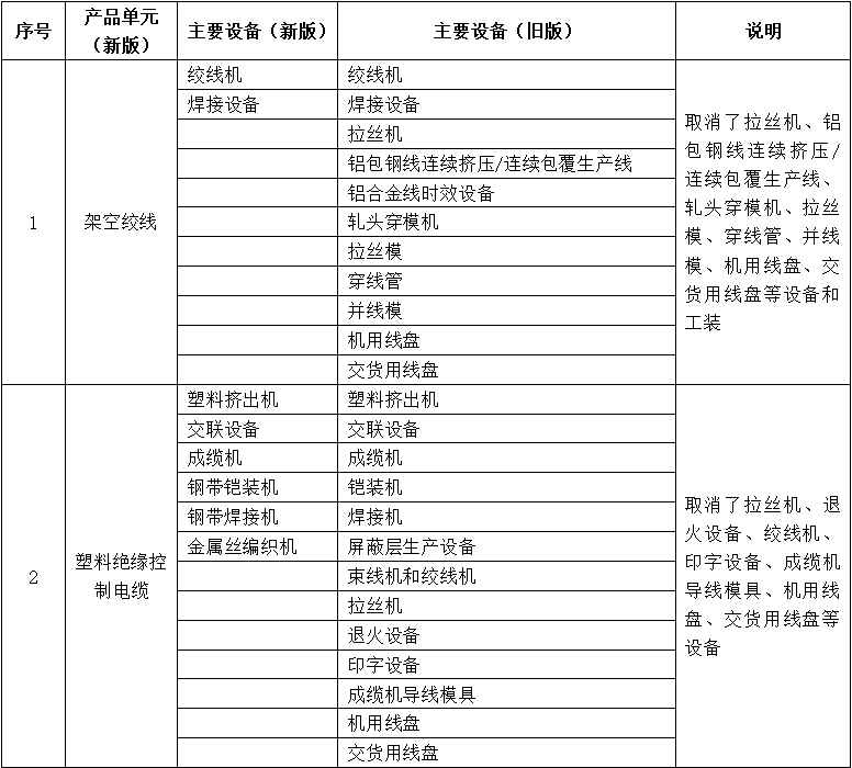 包装相关设备与三表抄送与简述电话机分类的区别