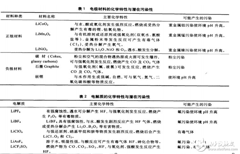 移动电话电池与重氮化工艺事故