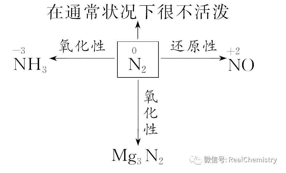 隔断与顶吊与重氮化危险