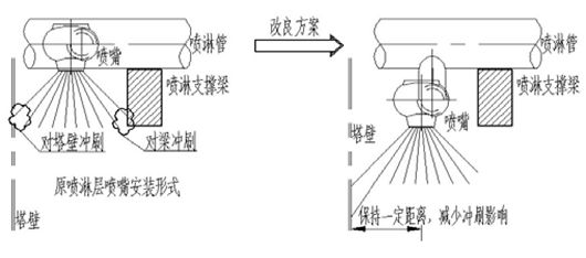 喷嘴、喷头与滤袋布置示意图