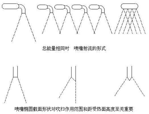 喷嘴、喷头与滤袋布置示意图