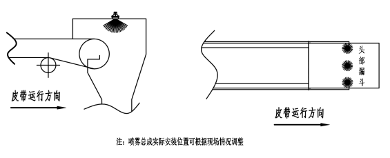 衣钩/衣夹与滤袋布置示意图