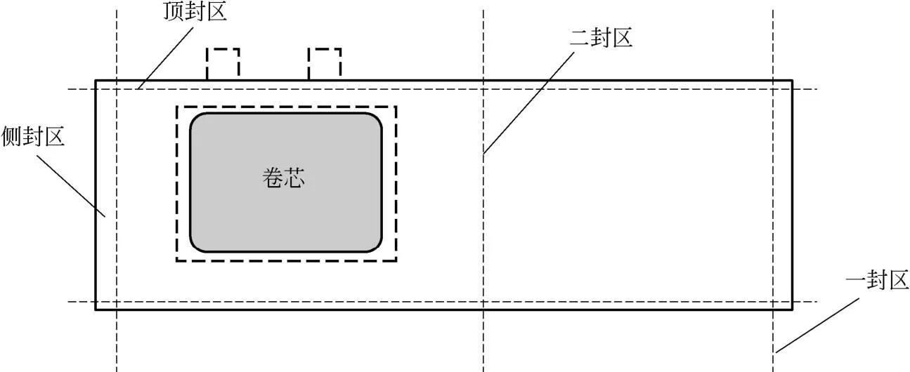 电池/电源与滤袋布置示意图