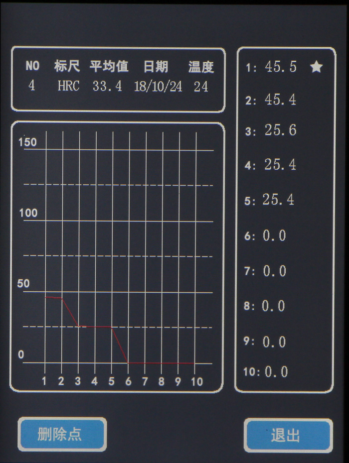 人机界面与购买硬度计