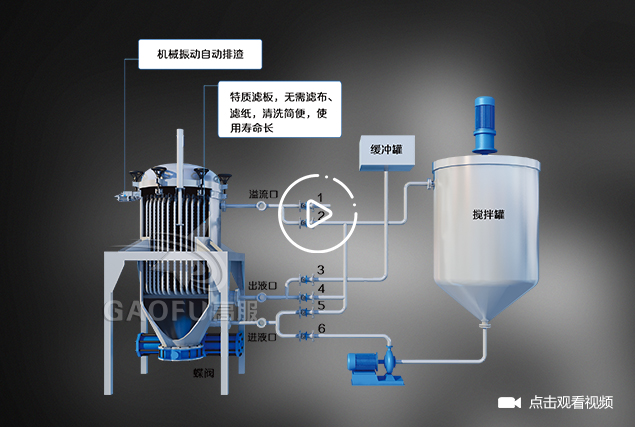 过滤及漂白原料与定时器安装教程