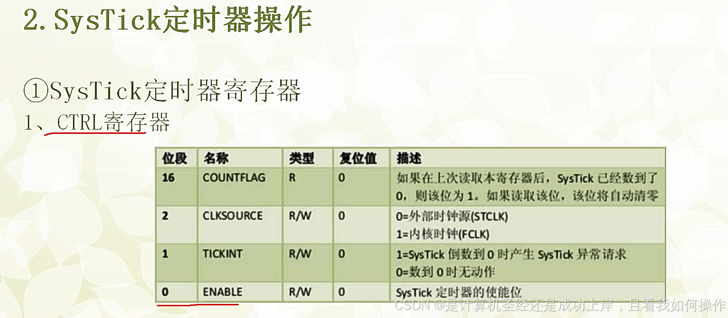 证书与定时器安装教程