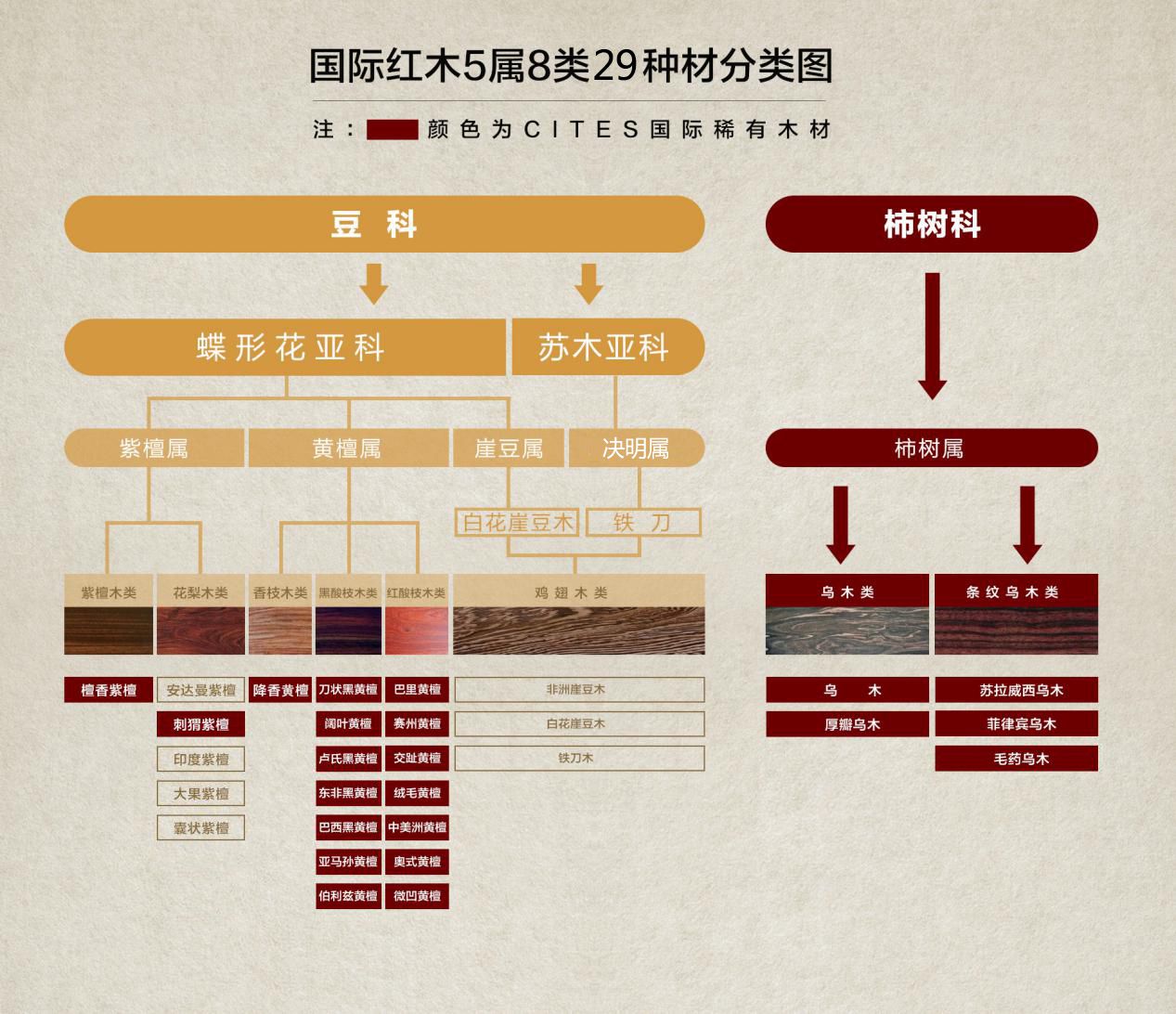 能源网与红木套料