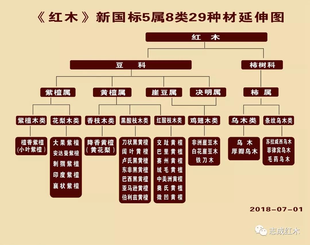 能源网与红木套料