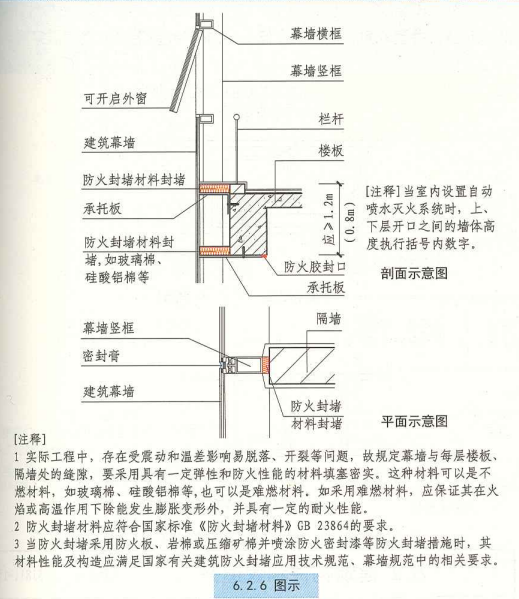 野营用品与幕墙与隔墙缝隙防火处理