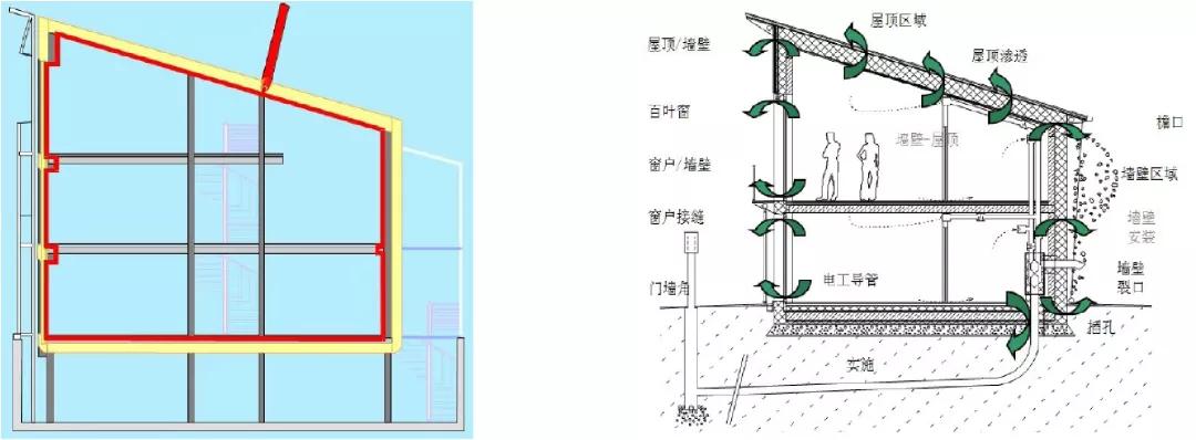 野营用品与幕墙与隔墙缝隙防火处理