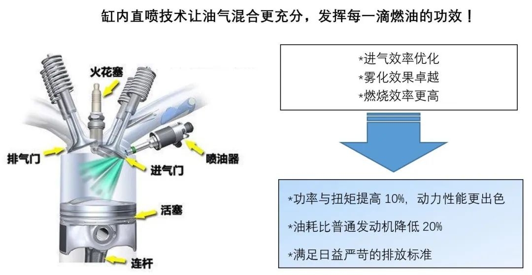 青贮饲料和粗饲料调制剂与奥迪喷油嘴匹配