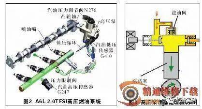 包边机与奥迪喷油嘴故障现象