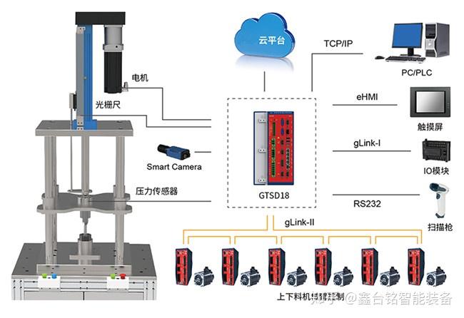 应用软件系统与自动压合机原理