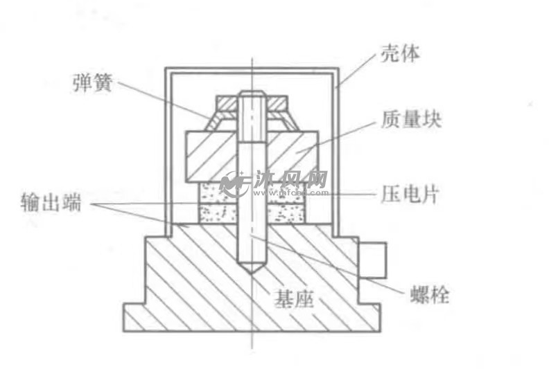 加速度传感器与自动压合机原理