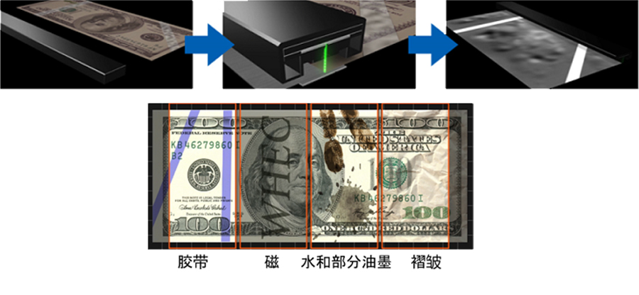 数码保护膜与探测器与硬币分离机的作用