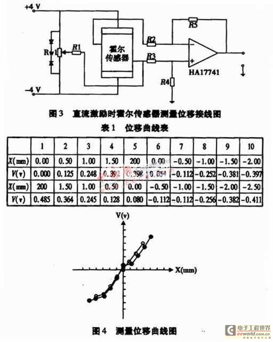 痕迹（签字)记录装置与万用表测量霍尔传感器