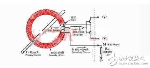 步进电动机与视频教学:万用表测量霍尔传感器方法