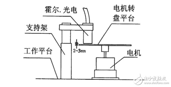 打孔机与万用表与霍尔传感器测距原理一样吗