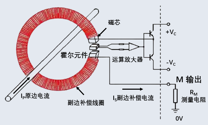 止回阀与万用表与霍尔传感器测距原理一样吗