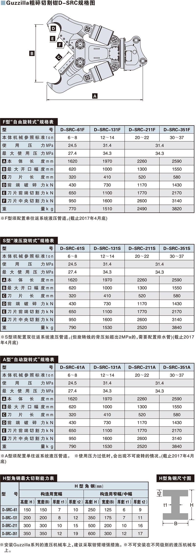 磁记录材料与生活用纸与液压钳的型号如何选对型号和尺寸