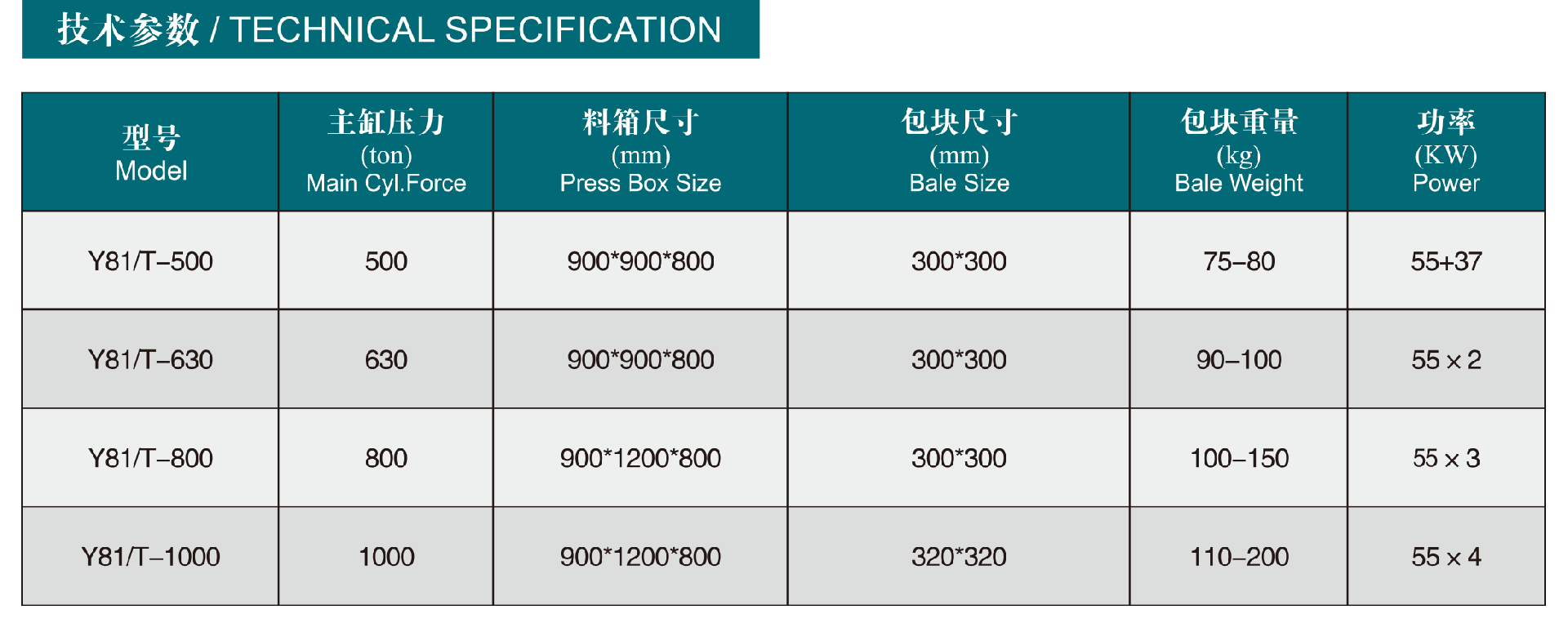 二手冶炼设备与生活用纸与液压钳的型号如何选对型号和尺寸