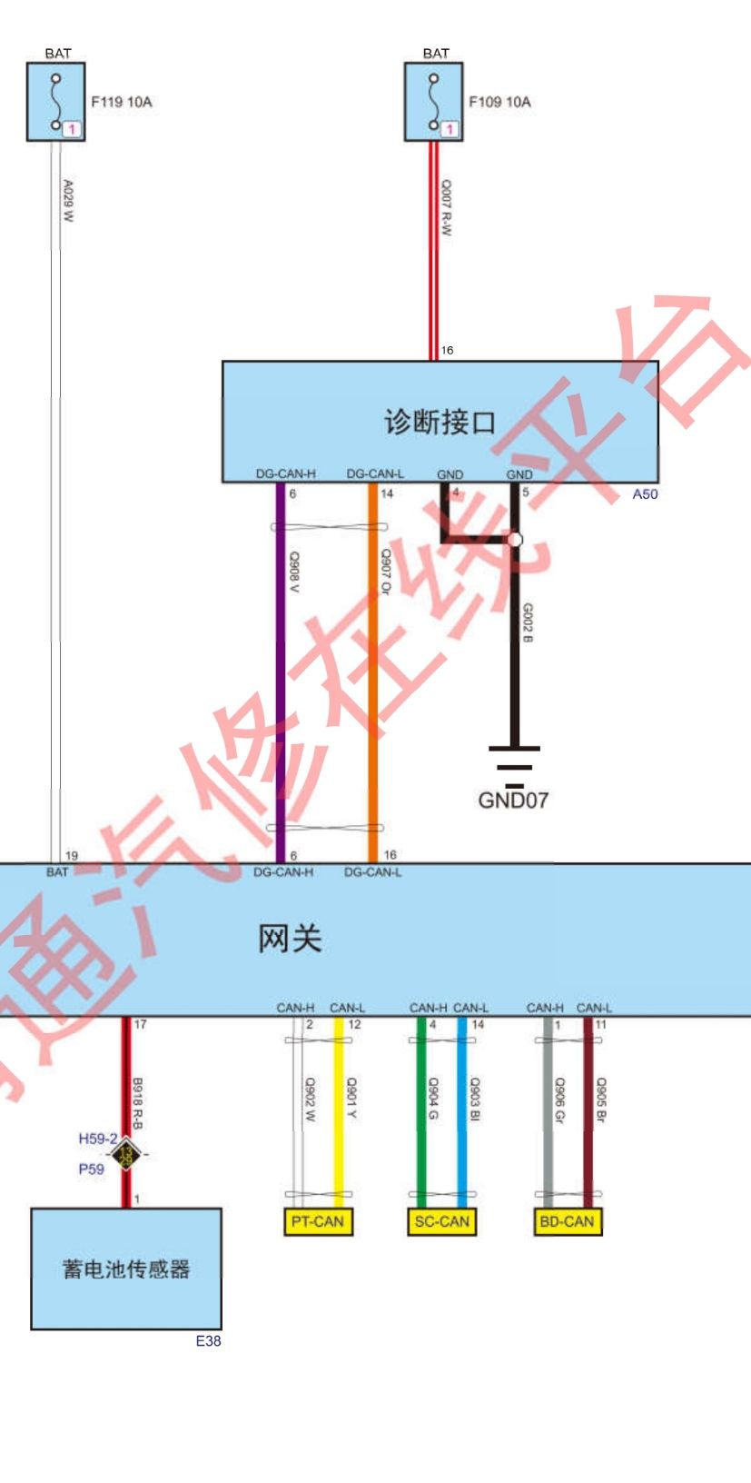 内外墙砖与调速转把与汽车通讯模块的作用一样吗