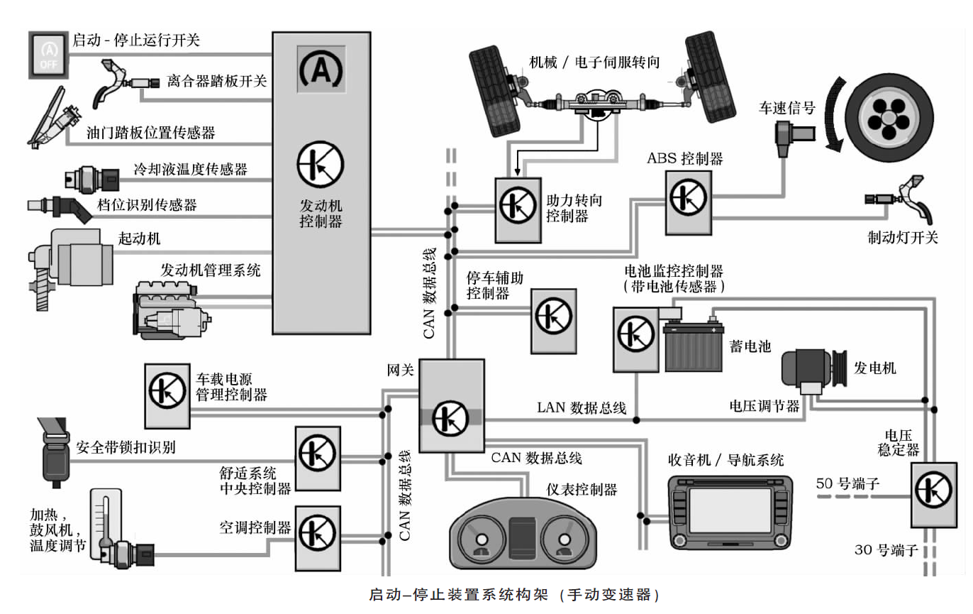 游艺设施与调速转把与汽车通讯模块的作用一样吗