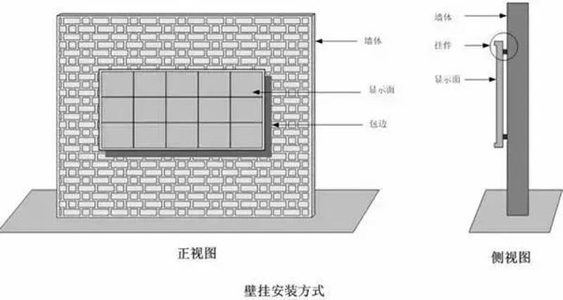 方箱与灯箱架子怎么安装视频