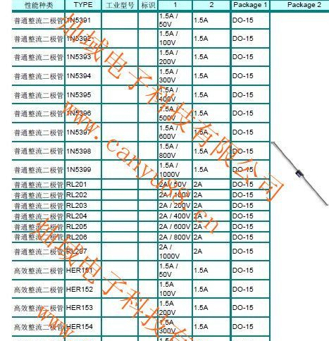  库存二极管与弹力面料名称