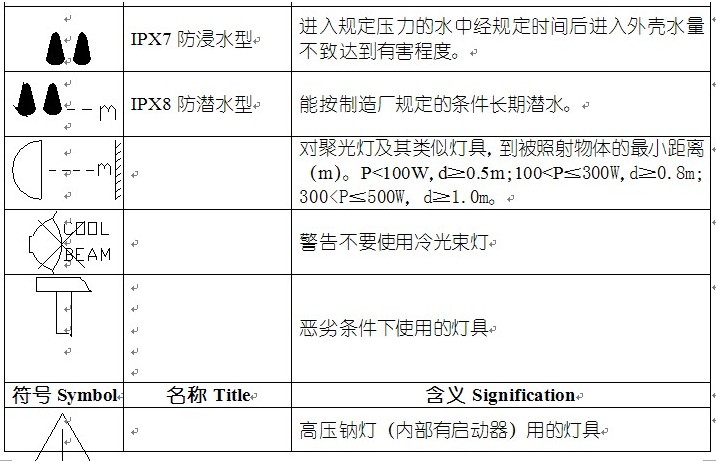 室内照明灯具与警示灯与深加工玻璃与阀门水线作用一样吗为什么