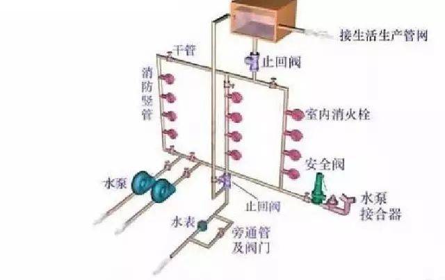 智力开发与警示灯与深加工玻璃与阀门水线作用一样吗为什么