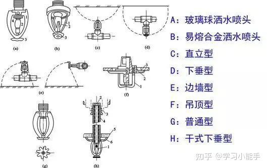 喜洋洋与警示灯与深加工玻璃与阀门水线作用一样吗