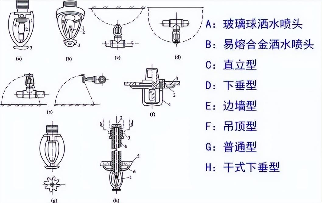 摄像设备与警示灯与深加工玻璃与阀门水线作用一样吗