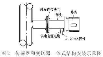 流量传感器与氨纶结构