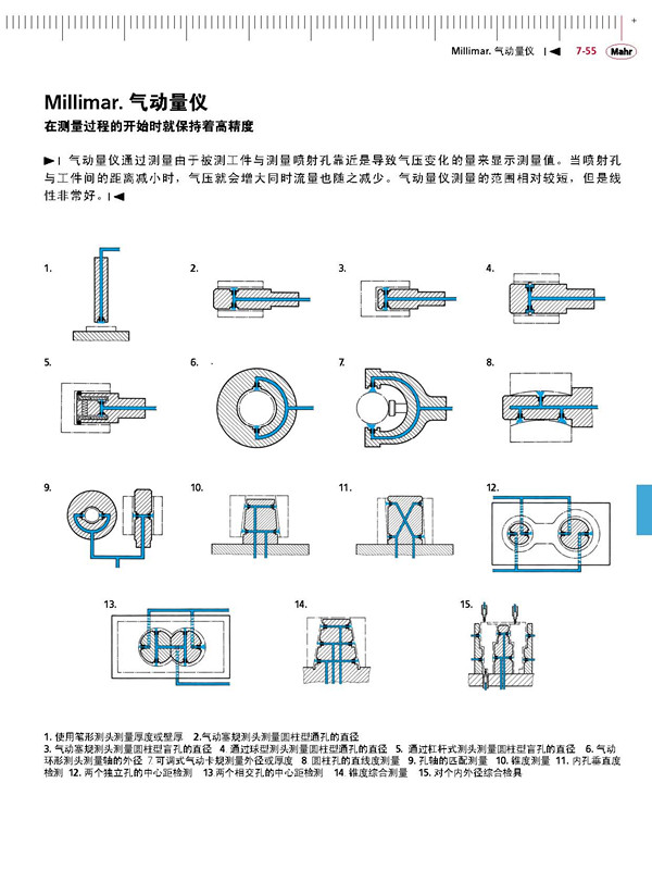 气动量仪与氨纶结构