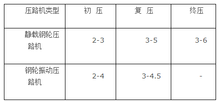 石油蜡与氨纶与压实机械的分类和用途有关吗