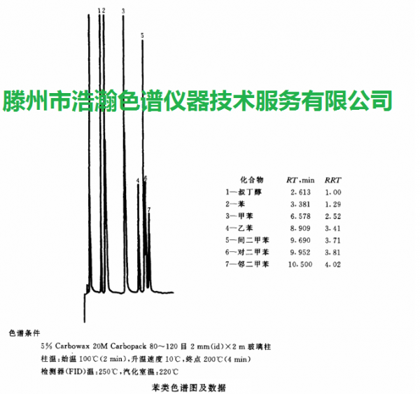 色谱柱与雨刮刮冰