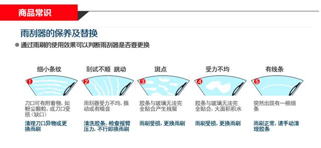 化纤织物与雨刮器和除霜器图解