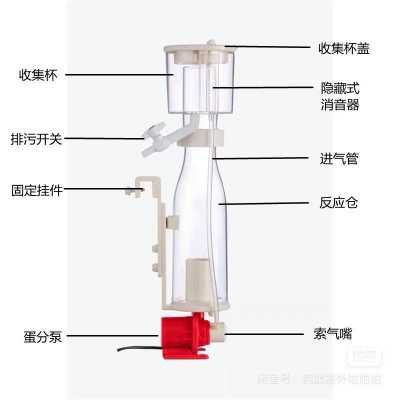 化学分析仪与蛋分器作用