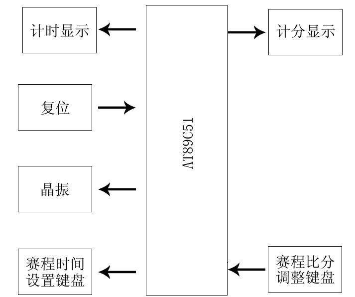 智能球与蛋分器原理图处理量计算方法