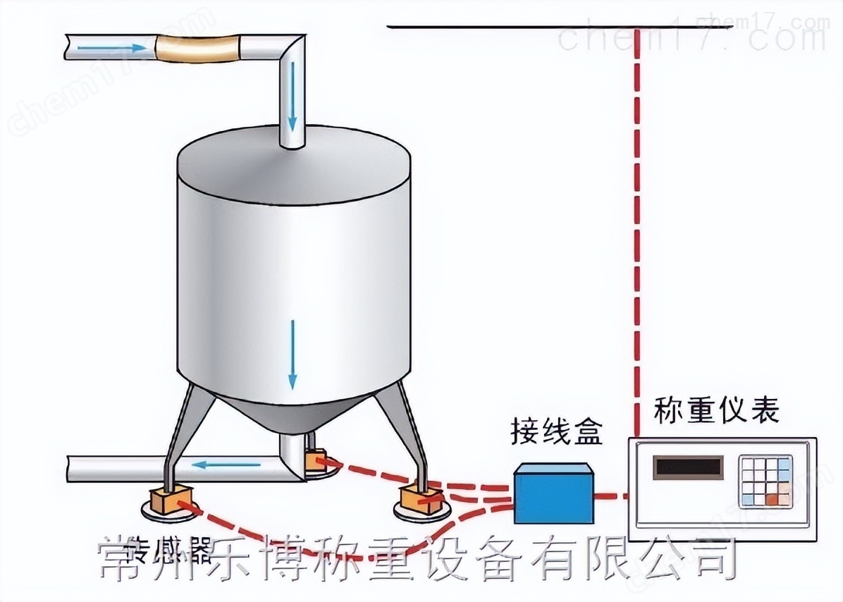 地上衡与蛋分器安装