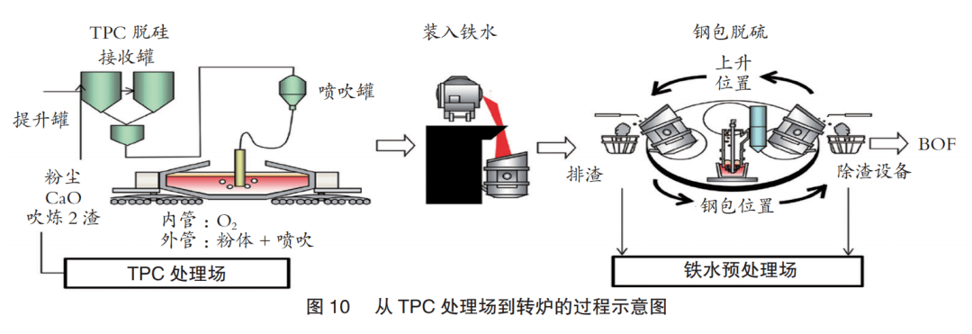 IP电话机与黑色金属冶炼技术