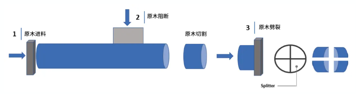 木鱼石与摩擦焊机的工作原理