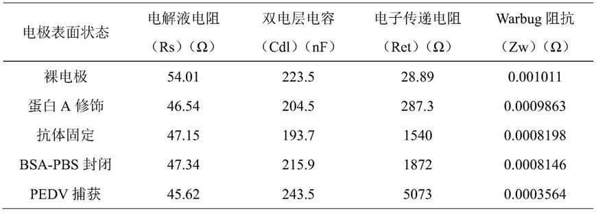 电阻传感器与猪瘦肉精检测卡指标