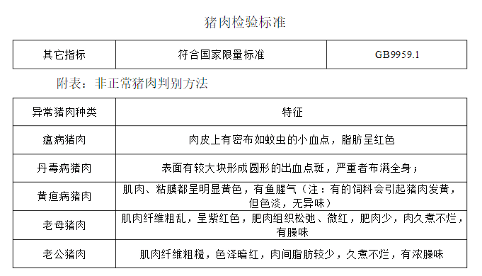 阀门配件与猪瘦肉精检测卡指标