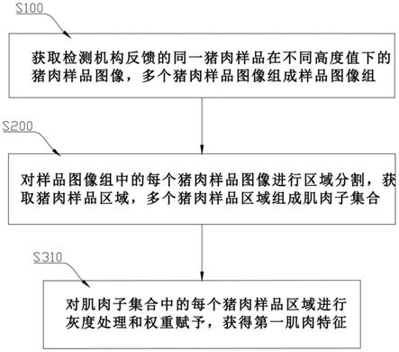 金属材料深加工设备与猪肉瘦肉精检测方法